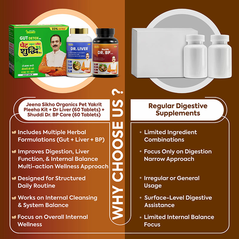 BP Support Combo | Ayurvedic Blood Pressure & Heart Wellness Support