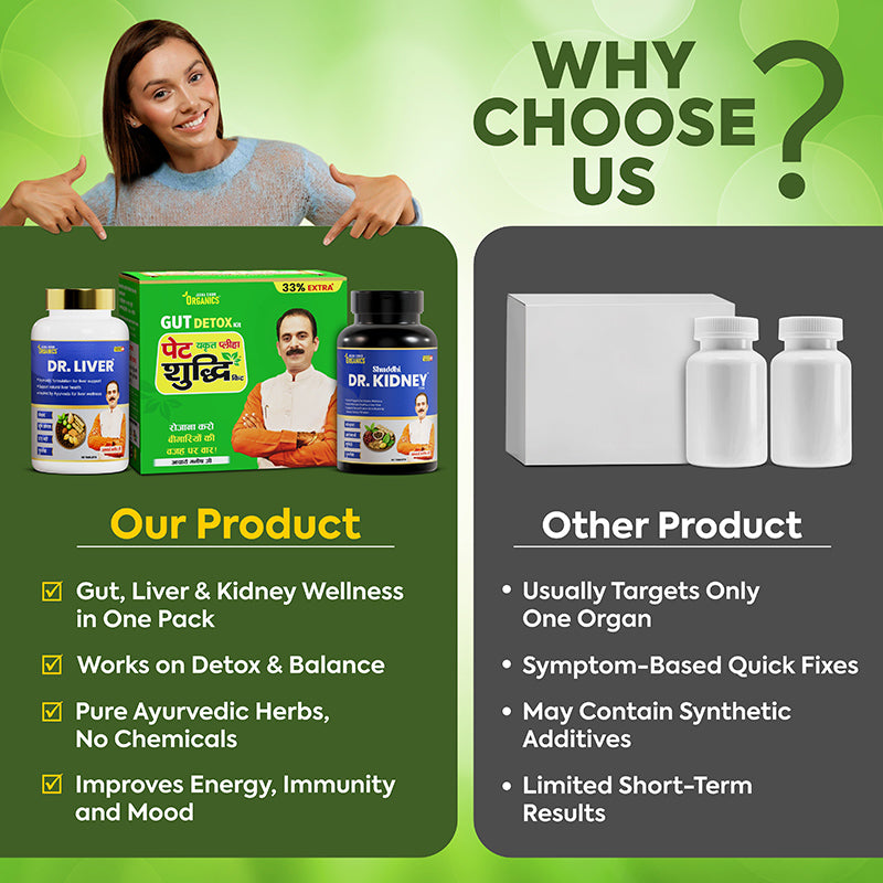 Kidney Support Combo | Urinary Health, Detox & Daily Wellness Kit