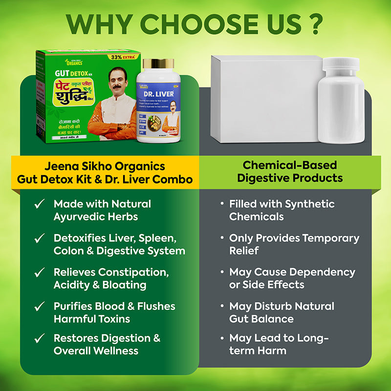 Fatty Liver Reversal & Detox Support Combo
