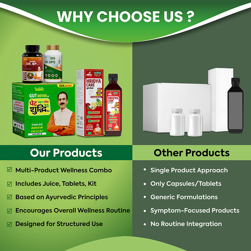 Heart Care Support Combo | Ayurvedic Cardiovascular Support